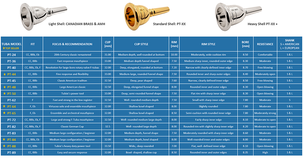 Perantucci Mouthpiece Chart